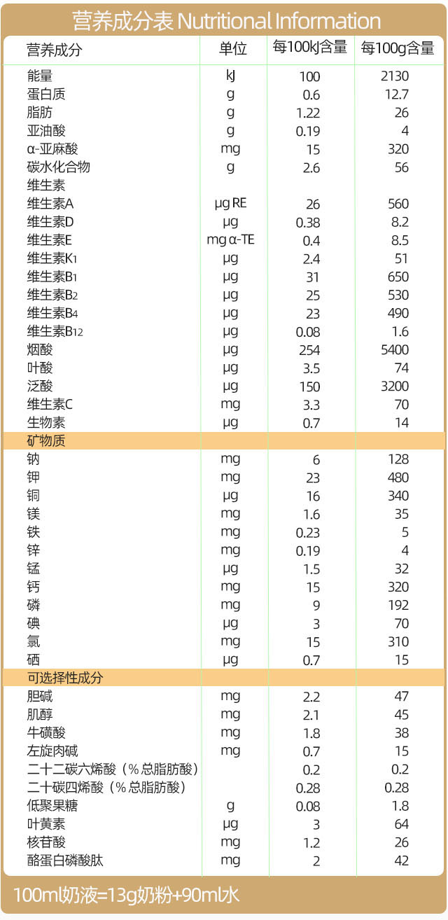 圣元启越奶粉配方表图片